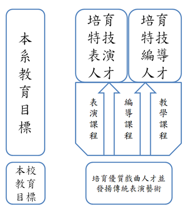 教育目標